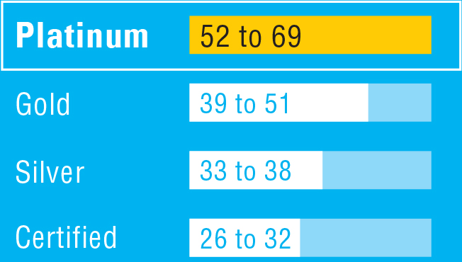 KBL_Yamuna_platinum