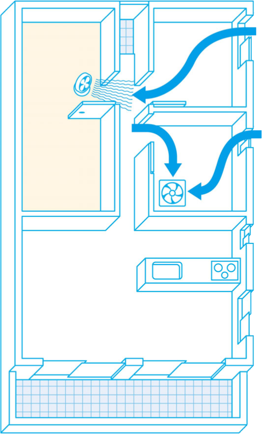 How To Ventilate Well Daikin