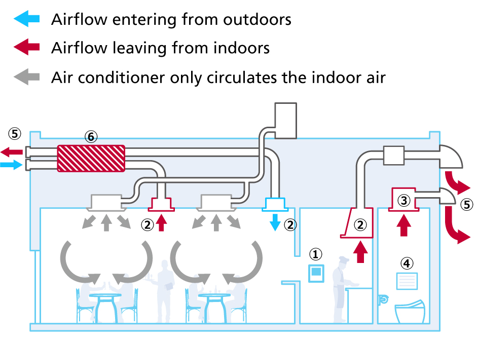 heat reclaim ventilator