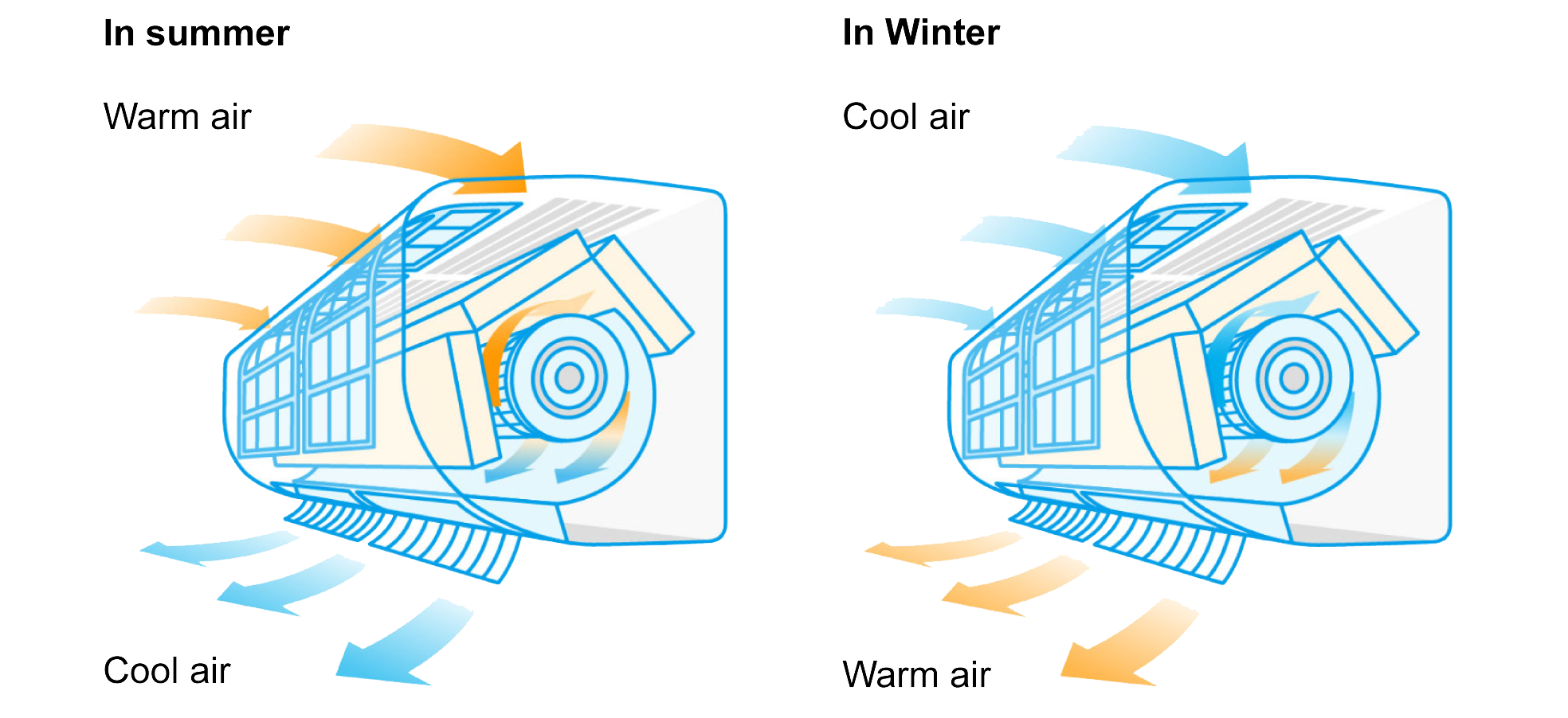 How to Ventilate Well Daikin
