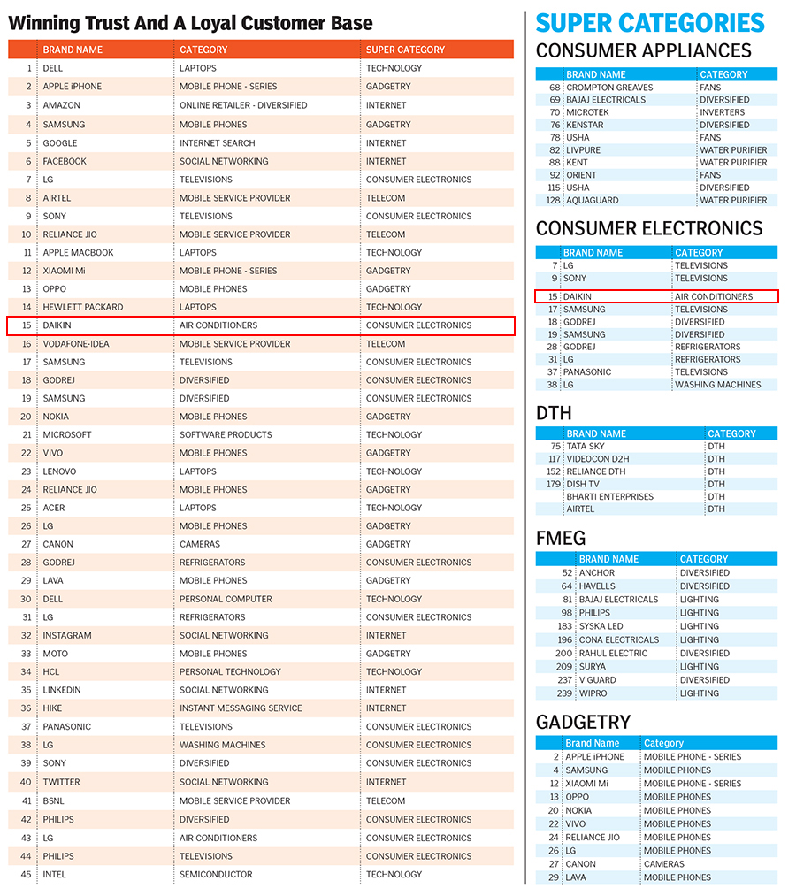 consumer_brand