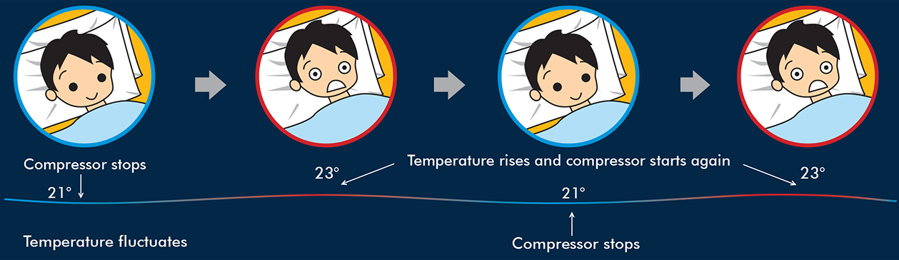 Temperature Scenario