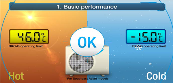 Basic-performance