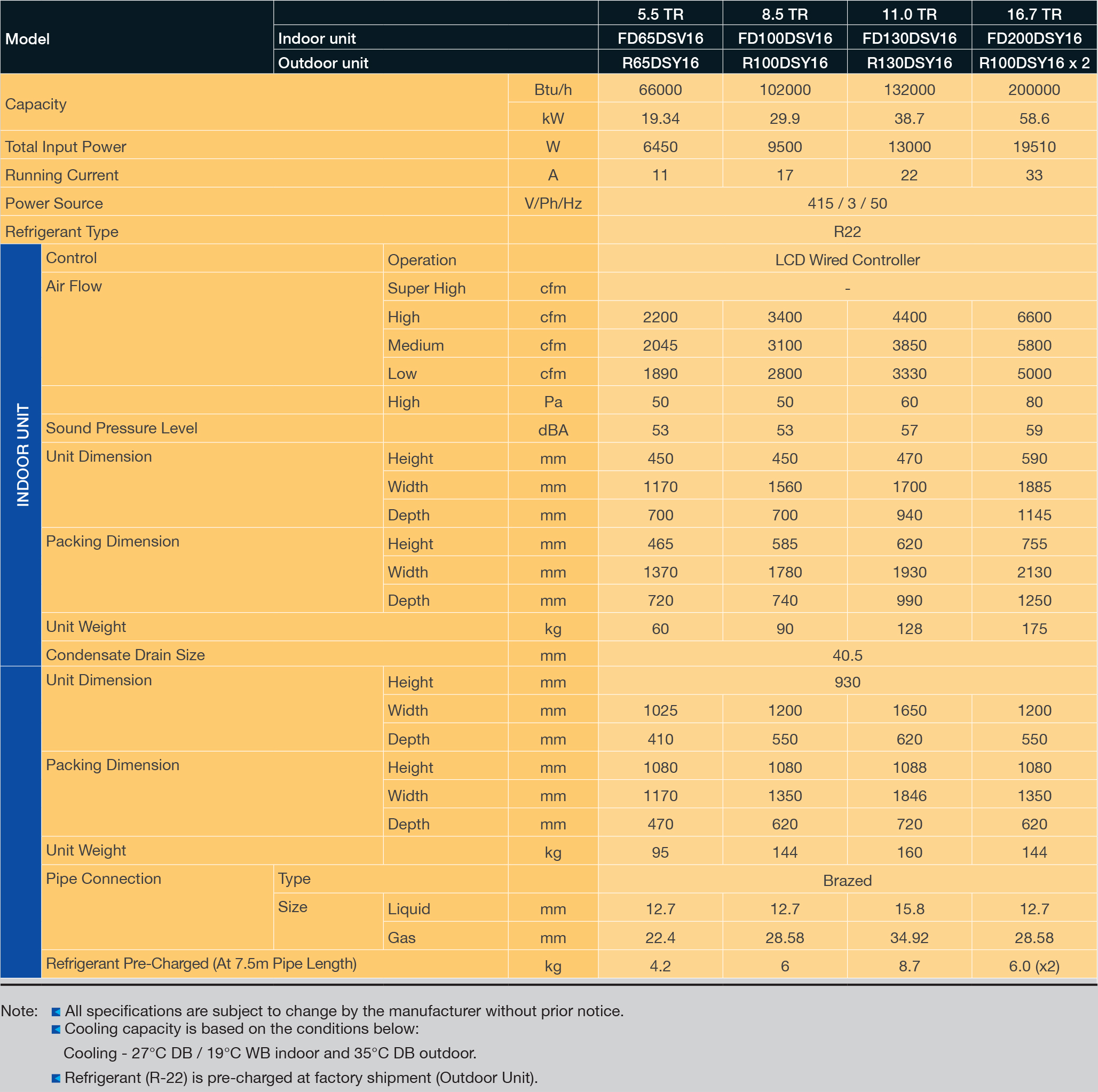 Copper Pipe Size Chart For Ac At Bessie Cindy Blog