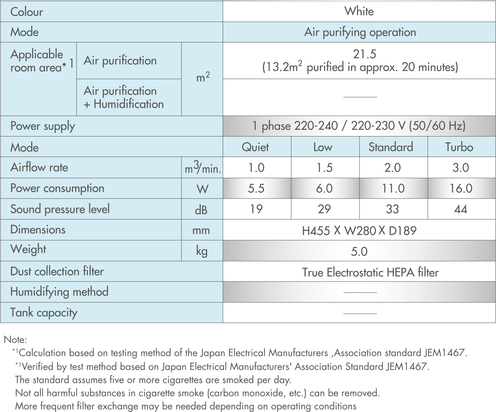 Best Air Purifiers in India, Best Air Purifier India Daikin India