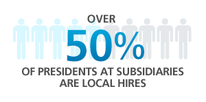 50% Presidents at subsidiaries