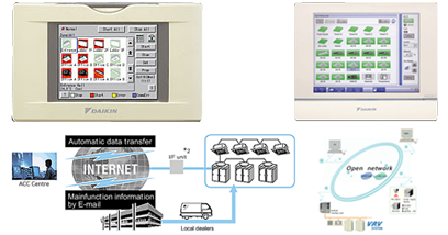 Control Systems