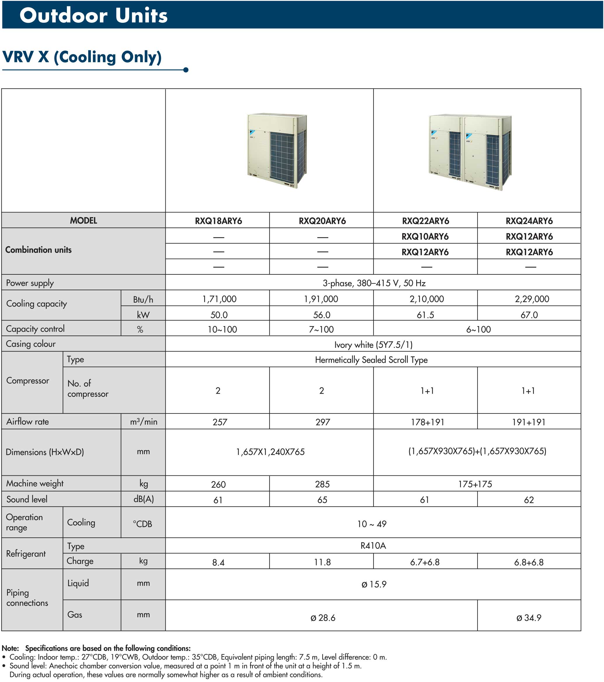 Daikin Mini Split Charging Chart